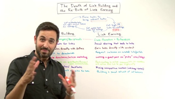 The mozfather Rand Fishkin talks link building The mozfather Rand Fishkin talks link building